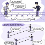 Explicación del funcionamiento de las ondas gravitacionales [ENG]