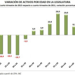 Los jóvenes dejan de buscar empleo en España