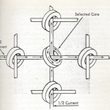 Así era 1 kilobit de memoria hace 50 años