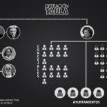 Operación Taula: así es la macrorredada que ha ensombrecido la figura de Rita Barberá