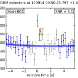 Las propiedades del gravitón según la señal GW150914