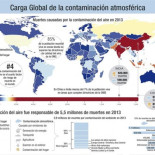¿Dónde está causando más muertes la contaminación atmosférica?