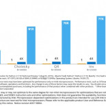 Intel lanza su distribución de Python para uso en matemáticas y busca desarrolladores para probarla