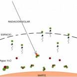 ¿Por qué ya no hay océanos en Marte?