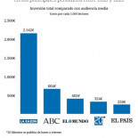 Así beneficiaba Botella a los medios afines al PP con el reparto de la publicidad del Ayuntamiento de Madrid