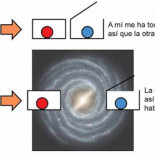 ¿Podemos comunicarnos más rápido que la luz usando el entrelazamiento cuántico?