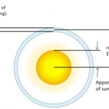 Una misión al foco gravitatorio del Sol para estudiar exoplanetas