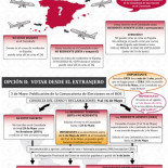 Cómo votar en las elecciones generales del 26J desde el exterior: opciones y plazos