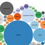 ¿En qué trabajan los implicados en el escándalo Panama Papers? Esta infografía lo aclara