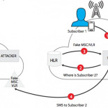 Fallo del protocolo SS7 permite saltar el cifrado de WhatsApp