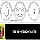 ¿Qué son las partículas del modelo estándar en la teoría de cuerdas?