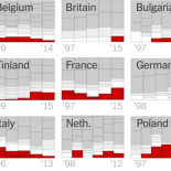 ¿Cuánto está girando Europa a la extrema derecha? (gráfico)