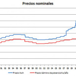 ¿Era más barata antes la electricidad?