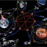 El sistema solar tendrá su propia red de datos gracias a la NASA. Y no es broma