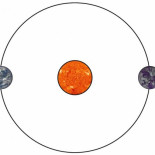 ¿Pueden dos planetas compartir la misma órbita?