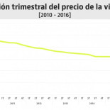 La vivienda no ha tocado suelo: el precio cae al mínimo postcrisis en el segundo trimestre de 2016