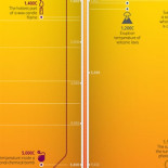 Del cero absoluto al "calor absoluto", las temperaturas del Universo [eng]