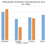 España: generación arrasada