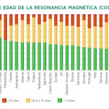 La sanidad española. Estos son los recortes que no se ven