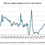 Desmitificando el franquismo