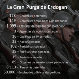 Las cifras de la gran Purga de Erdogan