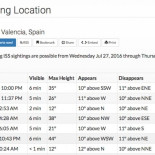 Web que indica cuándo se podrá ver la Estación Espacial Internacional desde nuestra ciudad