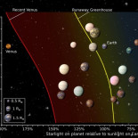 Los 20 exoplanetas más parecidos a la Tierra que hemos encontrado hasta ahora