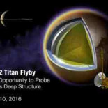 Cassini: Misión a Saturno: Cassini observa cañones inundados en Titán [ENG]