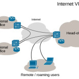 Montar una VPN en tu servidor usando un container de Docker
