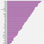 ¿En qué lugares la homosexualidad no tiene justificacion posible? [ENG]