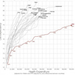 Dadme el sistema sanitario que queráis menos el de los EEUU