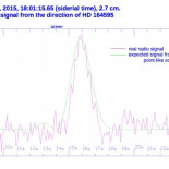 Un satélite militar causa la supuesta señal alienígena de la estrella HD 164595