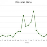 Iberdrola bloquea el plugin de Ikerlan que recomienda la mejor tarifa eléctrica [EU]