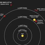 Intuitivamente, ¿cuán lejos está Próxima b?