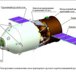 TGK PG, la nueva nave de carga rusa sustituta de las Progress
