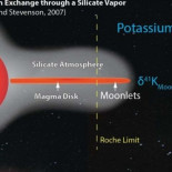 La química dice que la Luna está hecha del manto terrestre