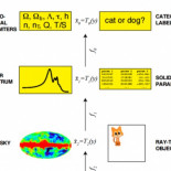 Un nexo extraordinario une las leyes del universo con las redes neuronales artificiales