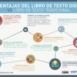 Los centros concertados hacen negocio con los libros de texto