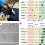 LudusScope - Un microscopio para smartphone permite jugar con microbios reales (ING)