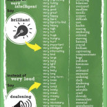 147 palabras para usar en lugar de 'very' (eng)