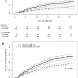 El uso de edulcorantes durante 10 años asociado a más peso y más grasa abdominal [ENG]