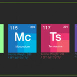 Establecen los nombres oficiales de los cuatro nuevos elementos de la tabla periódica