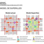 La "supermanzana" de mi barrio