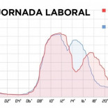 Así se compara el horario laboral español con el de otros países europeos