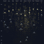 1.000 años de parentesco entre familias reales europeas [ENG]