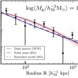 La incorrecta primera confirmación de la teoría de Verlinde (sobre la gravedad emergente)
