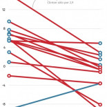 Al fin ha terminado el recuento en EEUU: nueve conclusiones del resultado final