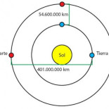 ¿Qué haría falta para ver (desde la Tierra) un programa emitido en directo desde Marte?