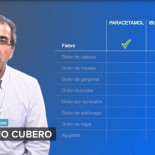 Paracetamol, ibuprofeno, Nolotil ¿De verdad sabes qué tomar cuando algo te duele?