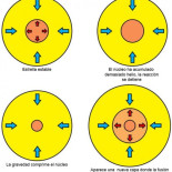 ¿De dónde procede el calor de las estrellas enanas blancas?